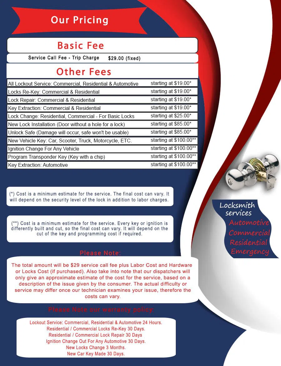 Jamaica Elite Locksmith Jamaica, NY 718-663-2705